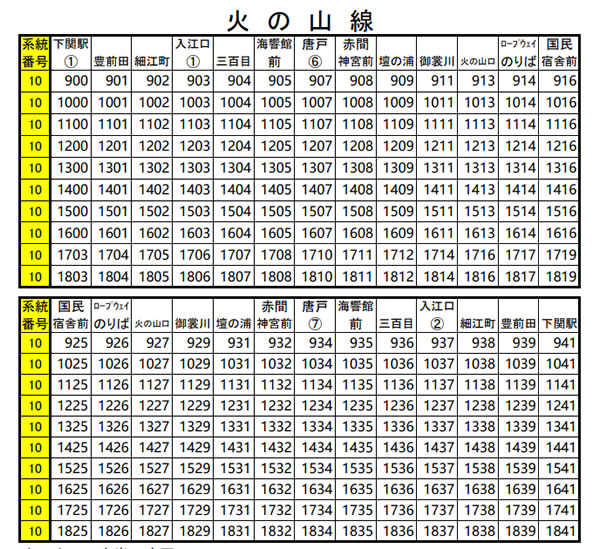 2023.03時点の下関駅発の時刻表
